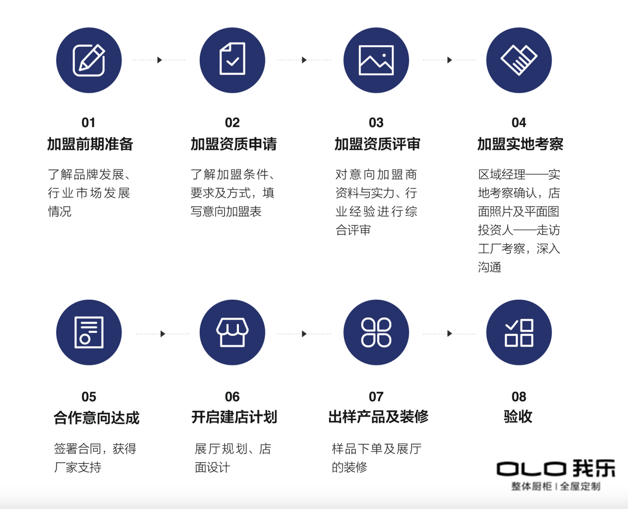 进一步夯实我国的科技与出口核心优势